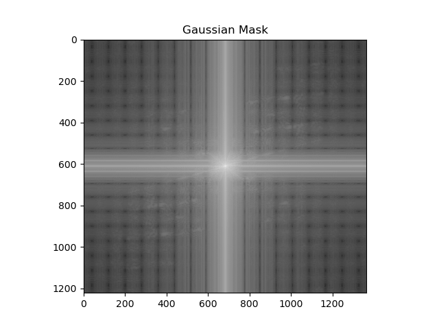 Gaussian_Mask