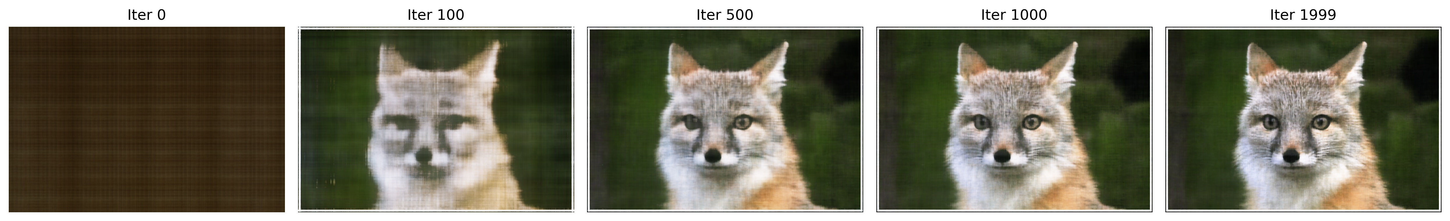 1.2training_progress_Fox