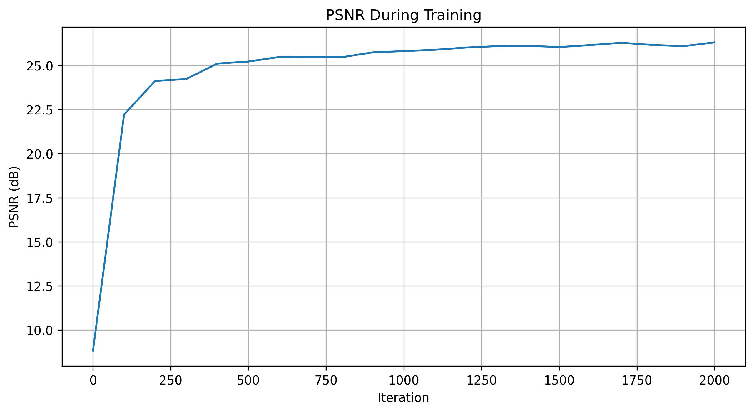 1.3psnr_curve_Fox
