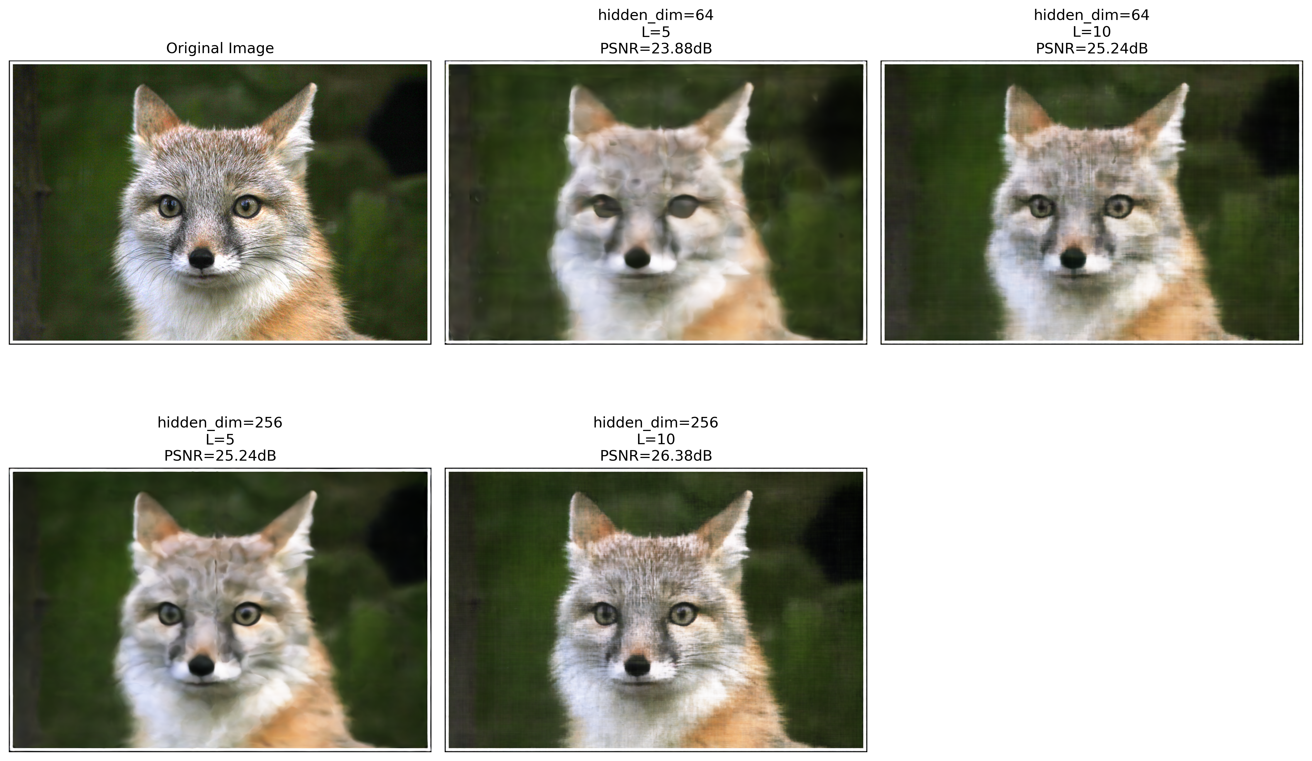 1.4hyperparameter_comparison